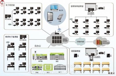 桌面虚拟化解决方案 云机房学校云终端 云电脑租用 YL107 禹龙云 国内云桌面 全国联保