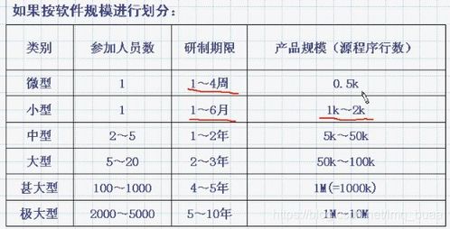 2022考研计算机软件工程教程 软件研发全攻略
